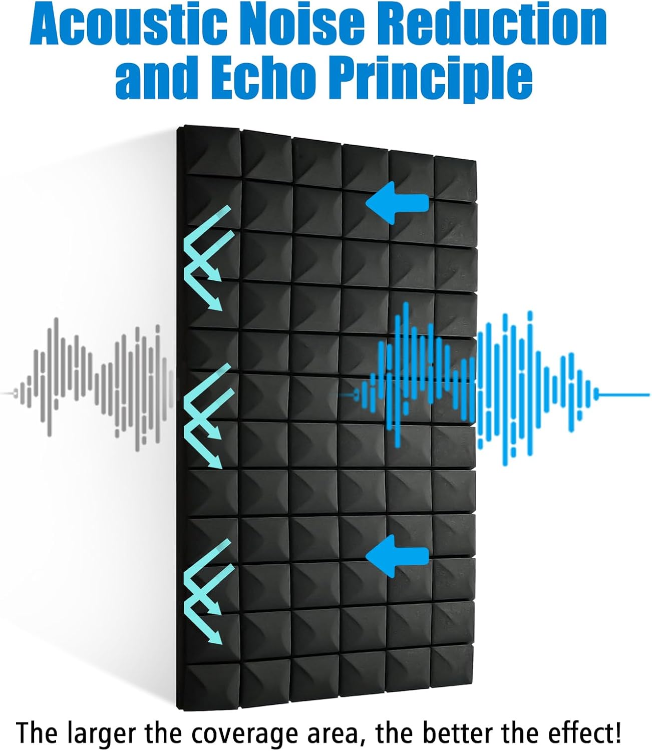 2 Pack Acoustic Panels, 48 x 24 x 2" Sound Proof Foam High Density Studio Wedge Tiles Fire Resistant Acoustic Panels for Home,Office, Recording Room, Studio (Black-2 Pack) - Image 8